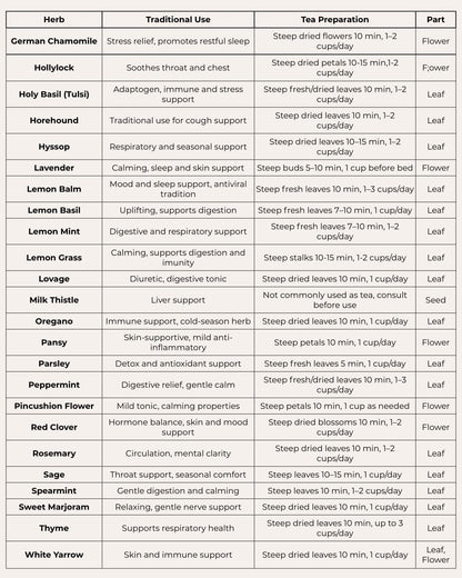 herb tea uses table