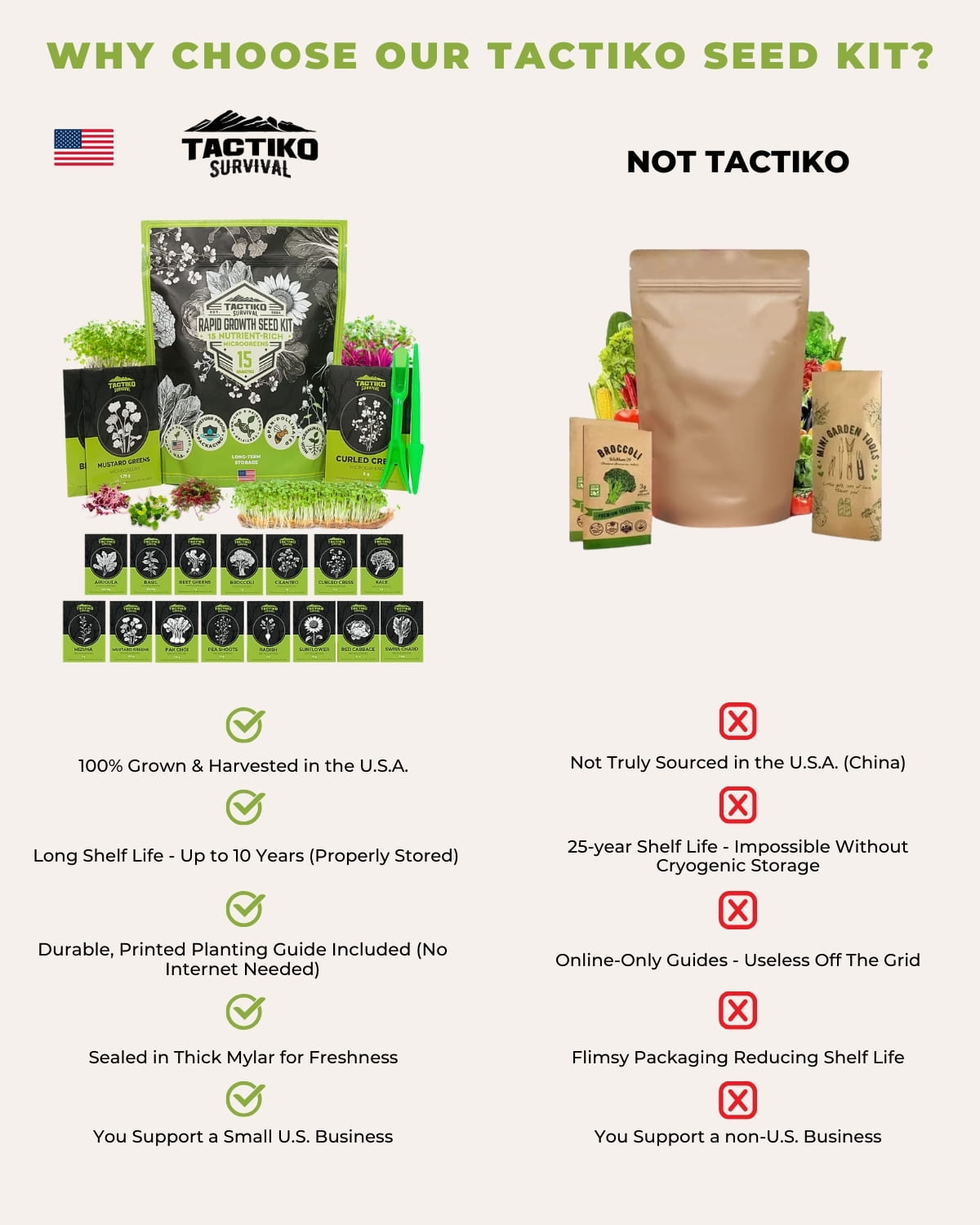 microgreens kit comparison chart