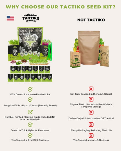 microgreens kit comparison chart