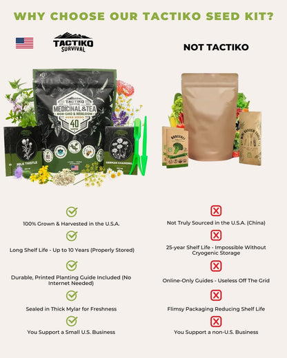 Herb seed kit comparison USA vs generic brands