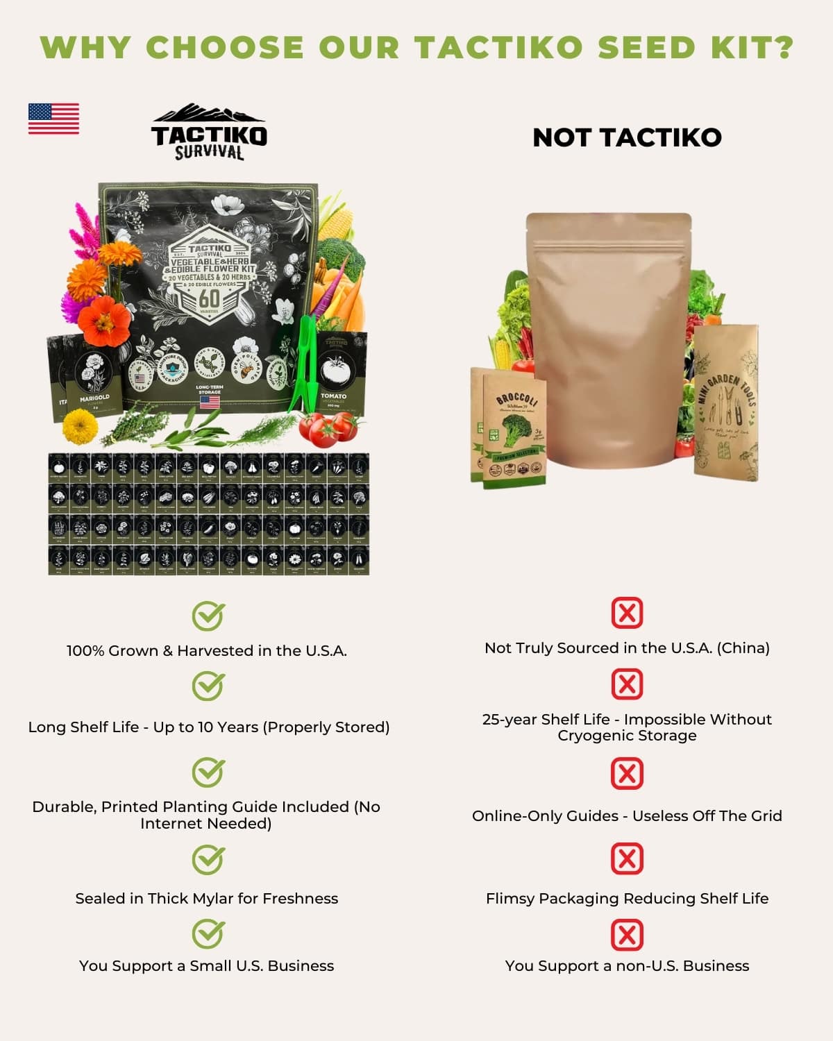 seed kit comparison USA vs others